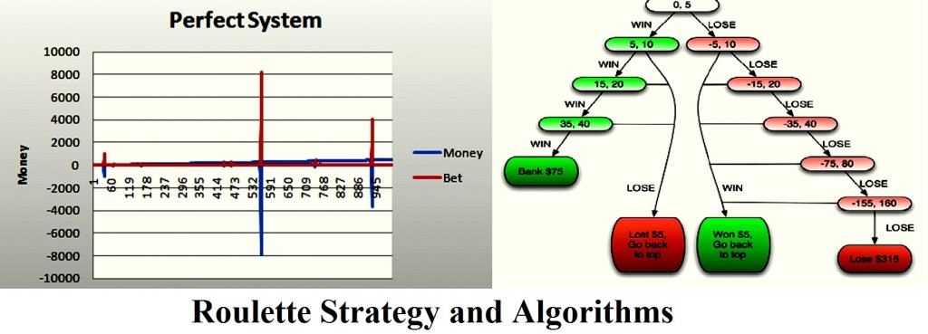 roulette strategies and tables