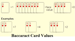 Baccarat Face Value of Cards