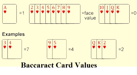 Baccarat Hit Chart