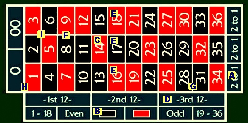 Best way to win money on roulette Best way to win money on roulette